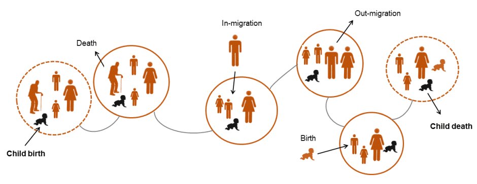 Demographic Research (@demographicres) on Twitter photo Do under-5 year old children face higher #mortality in larger #households? Time-varying household structure analysis using #Africa-n #HDSS data suggests not. By @ashiratamar, @PhBocquier,Carren Ginsburg, <a href="/CompaoreYacou16/">Compaore Yacouba</a> & <a href="/MarkCollinson4/">Mark Collinson</a>
👉 demographic-research.org/articles/volum… Do under-5 year old children face higher #mortality in larger #households? Time-varying household structure analysis using #Africa-n #HDSS data suggests not. By @ashiratamar, @PhBocquier,Carren Ginsburg, <a href="/CompaoreYacou16/">Compaore Yacouba</a> & <a href="/MarkCollinson4/">Mark Collinson</a>
👉 demographic-research.org/articles/volum…