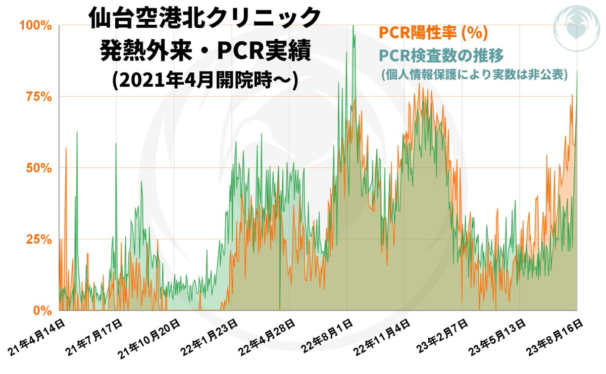 SDJN_CL's tweet photo. https://t.co/W855MfrCDl