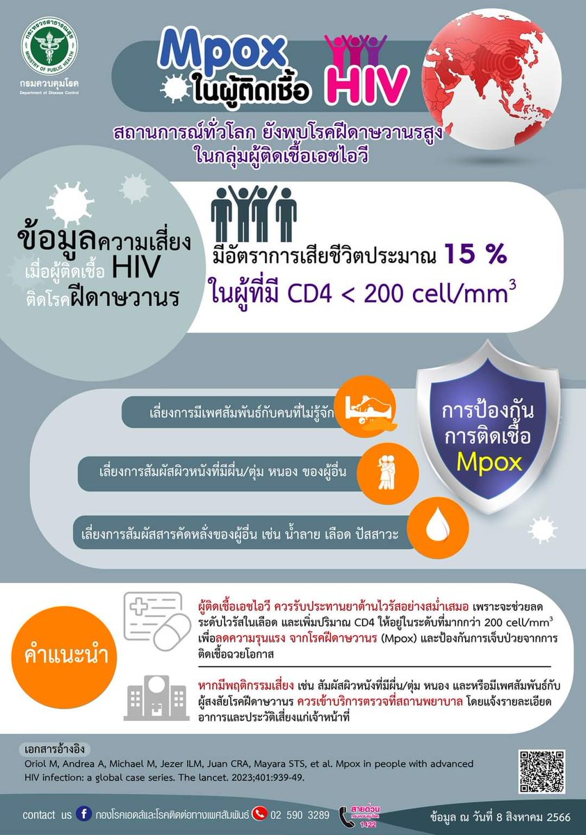 sontava's tweet photo. Mpox..ฝีดาษลิง..ยังคงแพร่ระบาด..ถ้าไม่สังเกตุอาการและไม่ตรวจหาก็ไม่สามารถรู้ได้ว่าติดเชื้อ..โดยเฉพาะผู้อยู่ร่วมกับเชื้อHIVยิ่งควรระวังและป้องกัน ขอบคุณข้อมูลข่าวสารจาก กรมควบคุมโรค https://t.co/nyCLuhA3ye