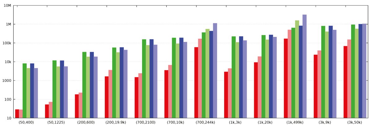 Cryptogr_MDPI's tweet image. #CryptographyPaper

Parallel #Privacy-Preserving Shortest Path #Algorithms

by Mohammad Anagreh, Peeter Laud and Eero Vainikko

   Article Views 3142 
   Citations 4 

welcome to read:
mdpi.com/2410-387X/5/4/…