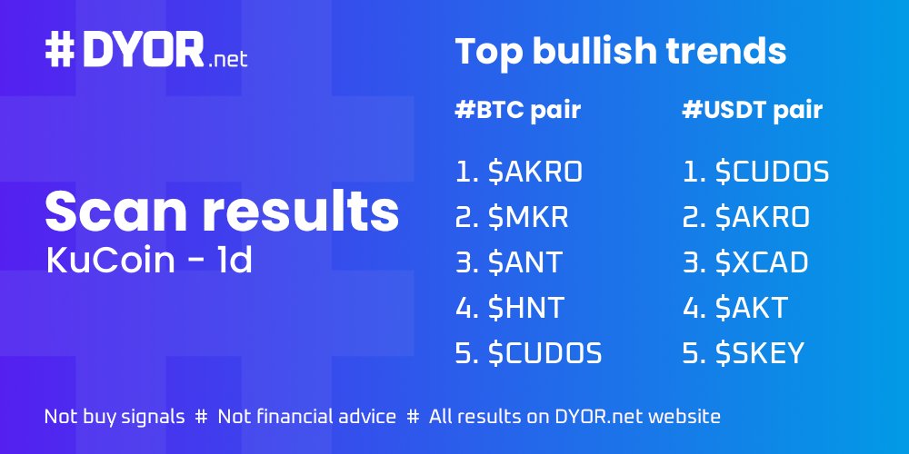 DYOR.net - Crypto Market Scanner tweet media