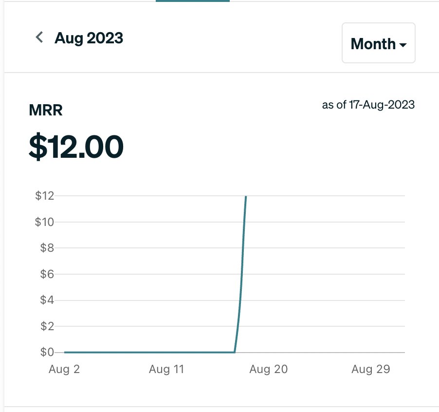 kurbyai's tweet photo. We got our first paying customer the first day that we launched paid plans! 🥳

Still haven't done any promotion yet cause we're still working through some QA stuff. 

#buildinpublic https://t.co/R2kvuf0gQ4
