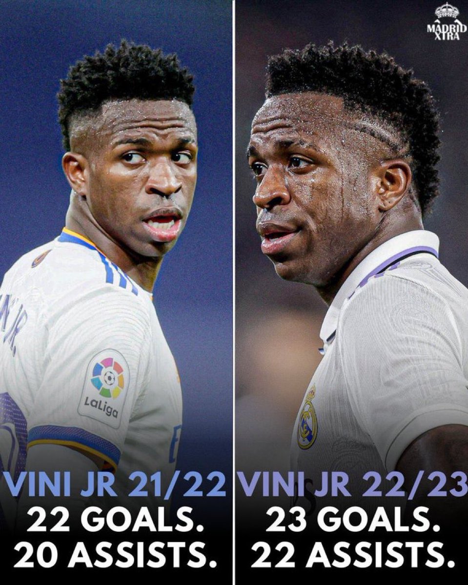 Vinícius Júnior em 21/22: 9º colocado.

Vinícius Júnior em 22/23: nem nominado no top 11.