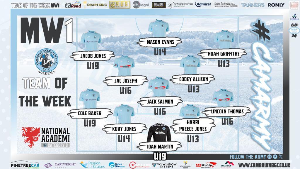 Our #CamArmy Match Week 1 team of the week 👏

Age Group of the weekend …. Under 13s with their performance and result Vs the 22/23 Champions Pontardawe 👏

#CamArmy