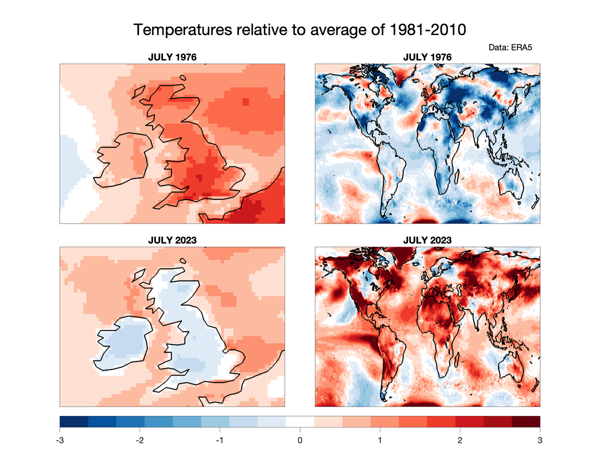 Remember: whatever small part of the planet you inhabit, it is not representative of the whole globe.

🟥 = warmer than 1981-2010 average
🟦 = cooler than 1981-2010 average
Data: ERA5