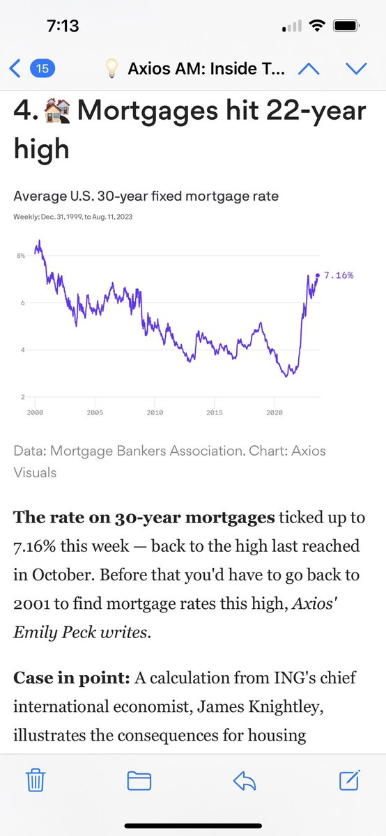 Mortgage rates just hit a 22 year high. More #Bidenomics in action. Thanks, Joe! Mortgage rates were at a twenty year low when Biden entered office.