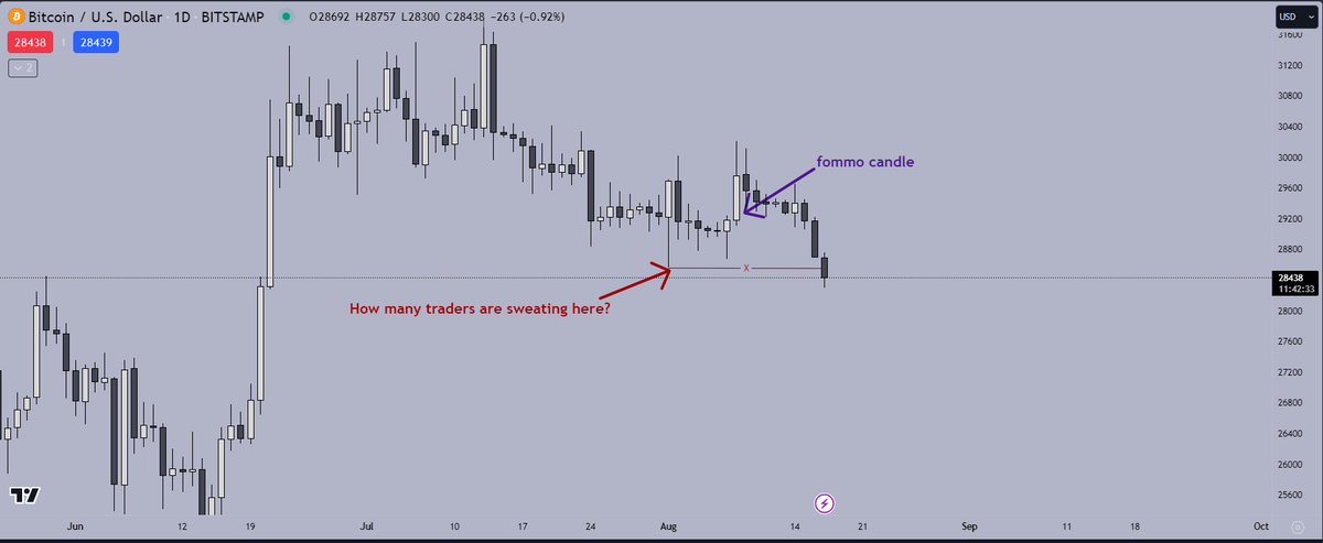 CHART_INSIDER's tweet photo. #Bitcoin #FundedNext #كورونا #AVAX #BTCUSDT 

التحليل الفني مب مهم اهم شي الاخبار ! https://t.co/7Xa4WVTzCn