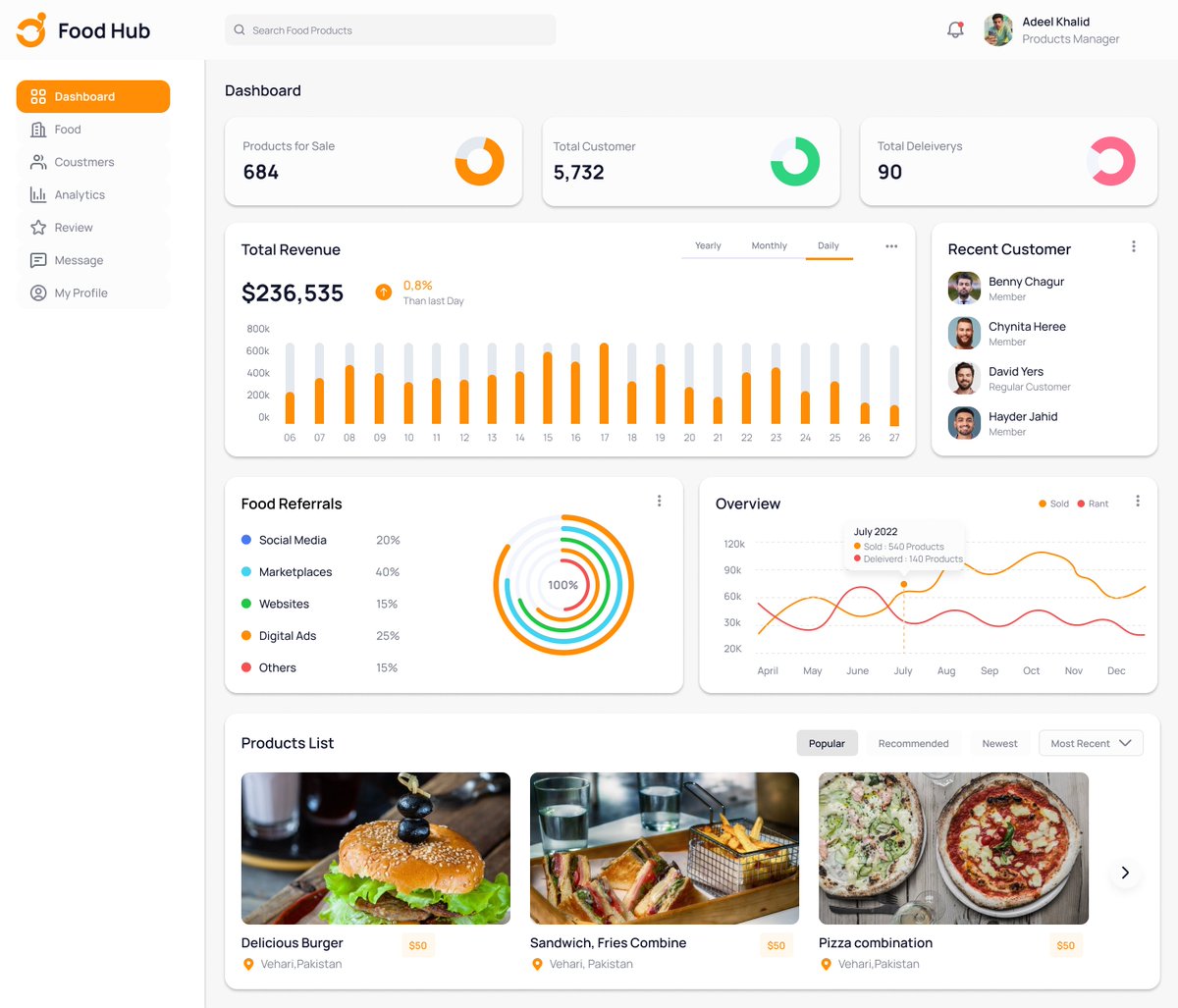 AdeelKhalid3392's tweet photo. "Feast Your Eyes on the Future of Food Exploration
Excited to share my latest UI/UX creation – a dynamic dashboard concept for a culinary adventure!
Let me know your thoughts.
#uiuxdesign #foodwebsite #DigitalDelights #dashboarddesign #uidesign #uiux #UserExperience #userinterfac https://t.co/TMDpagNfO6