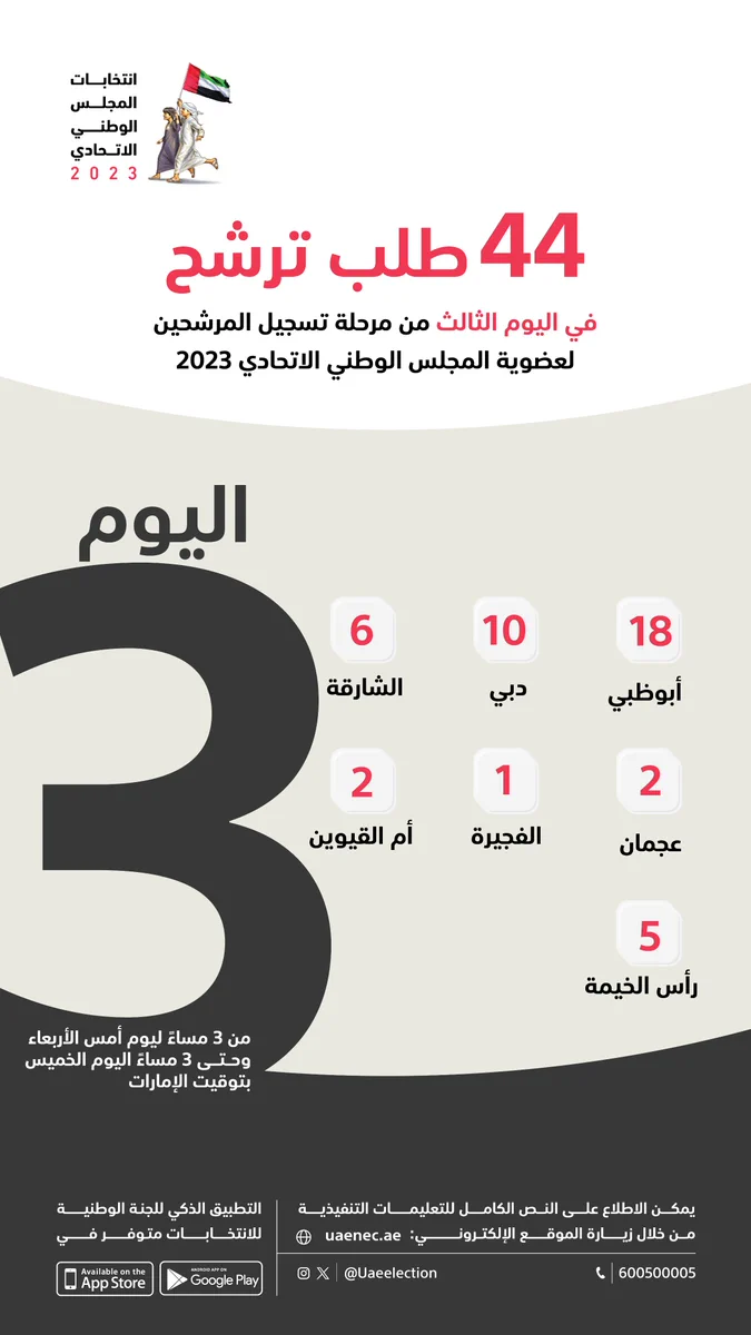 الصورة