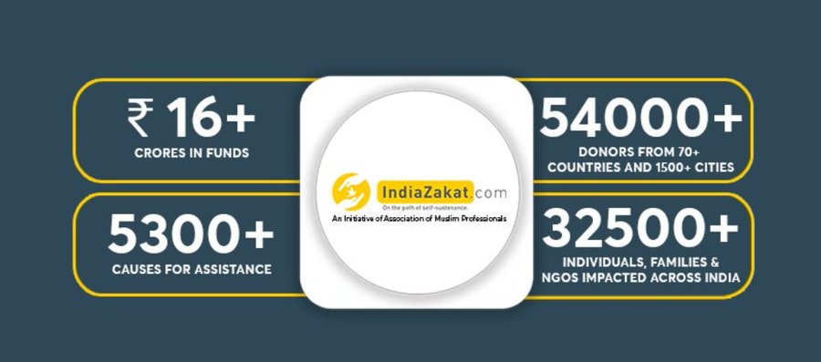 Support #IndiaZakat Operations
Help us reach the next level and expand our base to help the Poor &amp; Needy!
We do not charge any fees to our Donors or Beneficiaries, we rely completely on your support.

Donate At:
indiazakat.com/Campaign/13163

More details at:
indiazakat.com