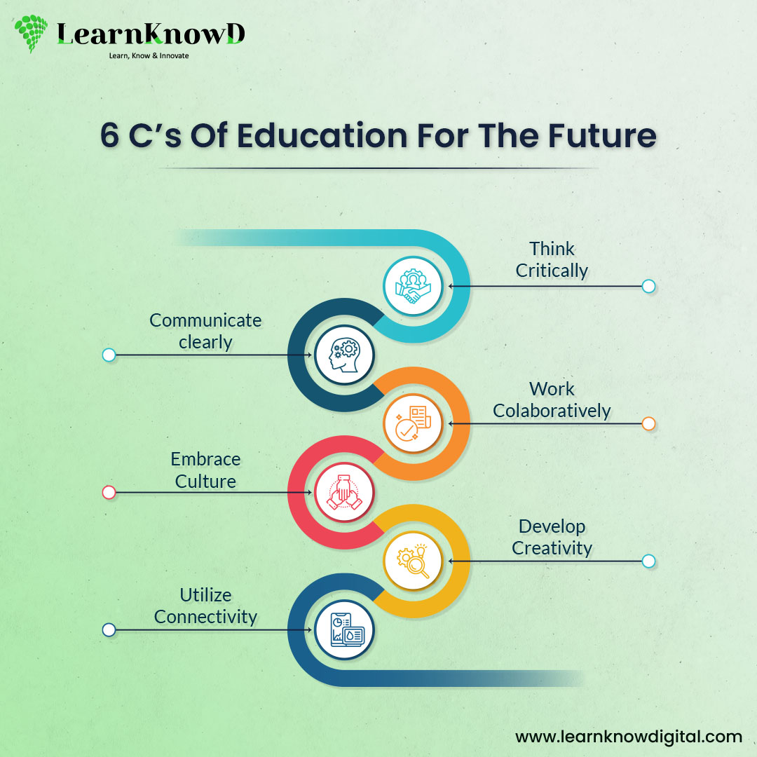 6 C's of Education for the future.
.
.
#elearning #education #onlinelearning #learning #learn  #teaching  #students #onlineclasses #training #distancelearning #digitallearning #onlinetraining #edchat #onlineeducation #teacher #technology  #elearningdevelopment #educationmatters