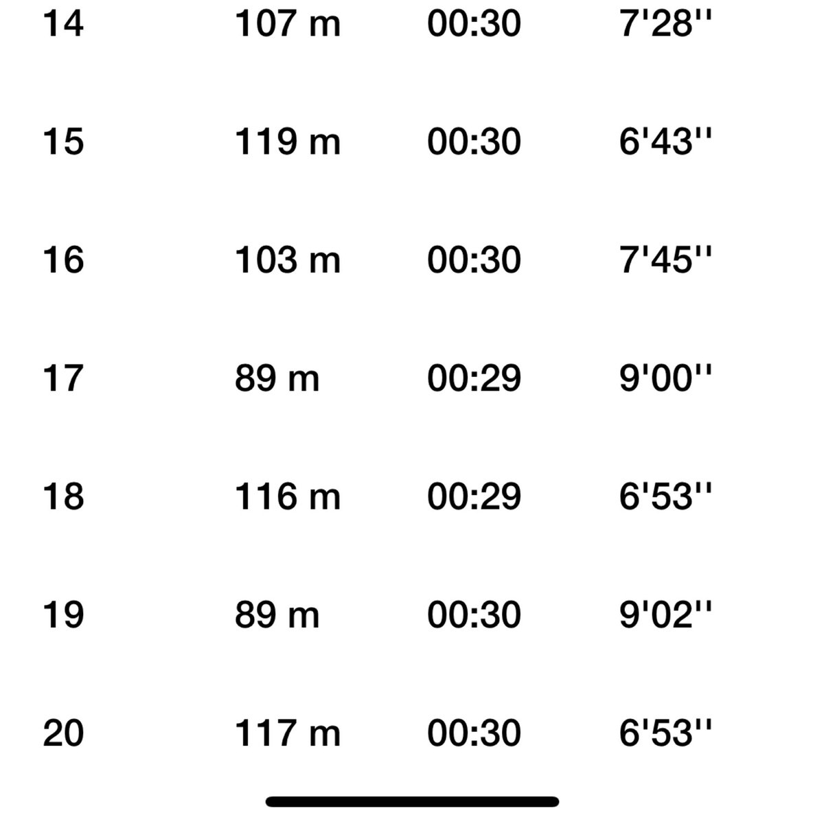 GeraldLogan19's tweet image. 517 miles for the year
#chinups 
#benchdips 
#kneelingsquats 
#hipthrust 
#loopbandsinglearmtrivepextension 
#weightedballhyperextension