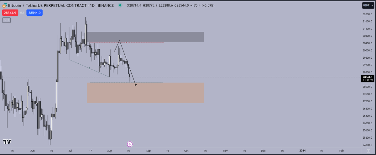 CHART_INSIDER's tweet photo. #Coinbase #BTC #Seiscam #عملات_رقمية 

شكرا مدير ❤️ https://t.co/hLrDwjgh9f