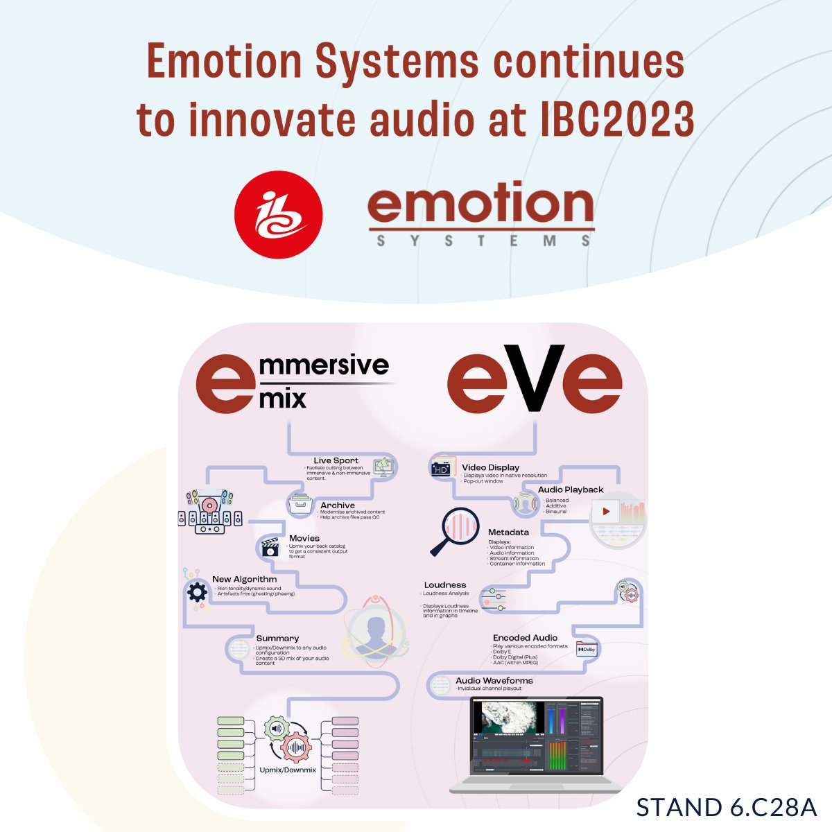 EmotionSystems's tweet photo. At @IBCShow we’ll be showcasing our new #media player Eve for the first time in Europe and launching our new #ImmersiveMix Module for Engine. Discover how we're setting the #BenchmarkInAudioProcessing here: https://t.co/8TDe7Hmz7L #IBC2023 #innovativeaudio #audioprocessing https://t.co/8yHV0KYvd8