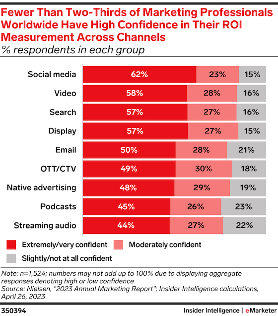 Chart of the Day tweet media