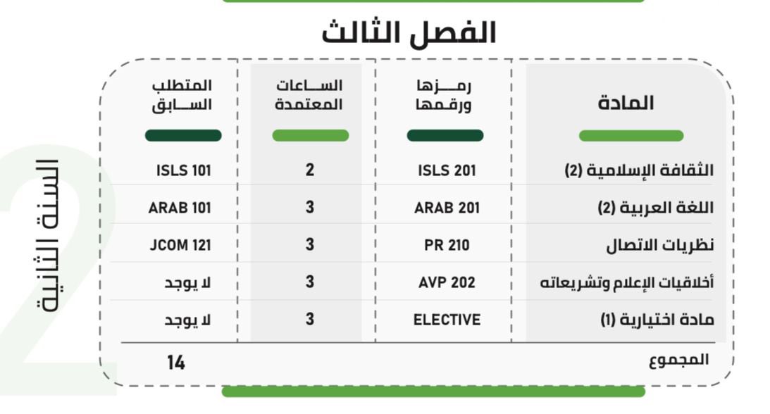 كلية الاتصال والإعـلام tweet media
