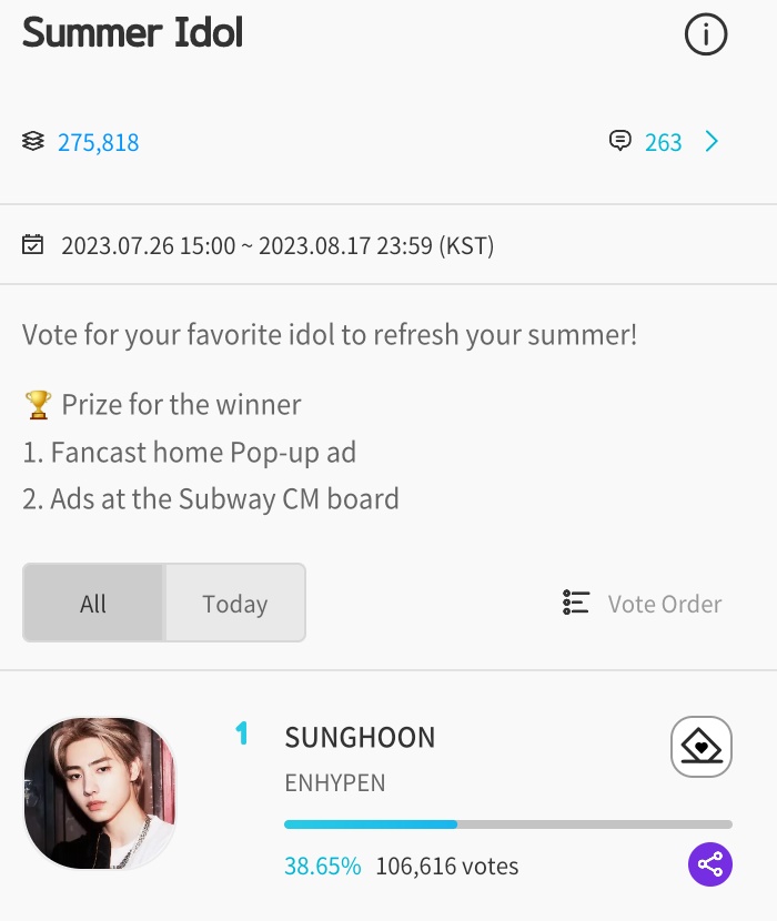 ENGENES, since enhypen is done performing and tl is so active pls continue casting your votes for #SUNGHOON on fancast. his voting poll will end tonight so let's keep widening the to secure his rank. join his mass votings too later. also, pls encourage your tl to vote for him.