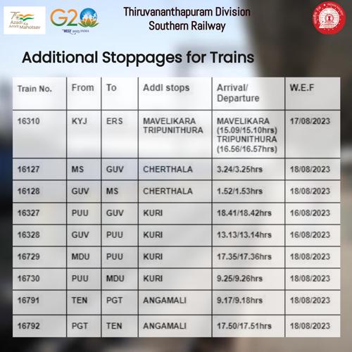 drm_tvc's tweet photo. Plan your festive travel effortlessly! 🎉🚆 #IndianRailways is adding more stops to current train routes, ensuring smoother journeys for passengers. Enjoy the festivities with enhanced travel convenience. #TVCtrainupdates #AdditionalStoppage https://t.co/EF0JQPyExf