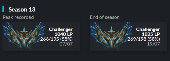 PiskHeLLo's tweet photo. I'm LFT as adc for Winter 2023 considering all offers, mainly ERL 1/2

I kept growing, working hard on myself
every single day and now 
it's really time to show what I'm capable of in Major Leagues

Contact: twitter DMs or Discord

Ref: @Cristoishere @imCoachAce
❤️&amp;🔁 appreciated https://t.co/Qyf3ujftm7