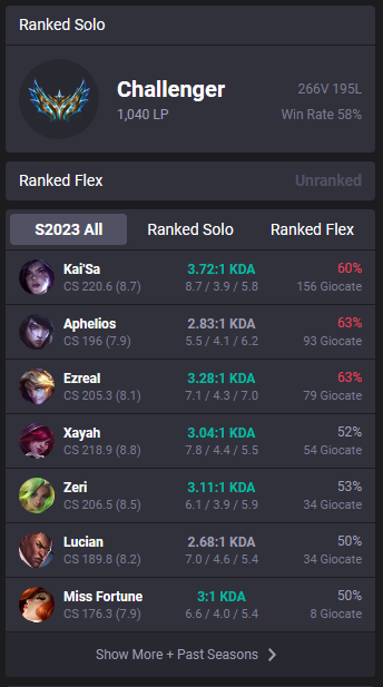 I'm LFT as adc for Winter 2023 considering all offers, mainly ERL 1/2

I kept growing, working hard on myself
every single day and now 
it's really time to show what I'm capable of in Major Leagues

Contact: twitter DMs or Discord

Ref: <a href="/Cristoishere/">Cristofaro 'Cristo' Di Maggio</a> <a href="/imCoachAce/">Giovanni “Ace” Matragrano</a>
❤️&amp;🔁 appreciated