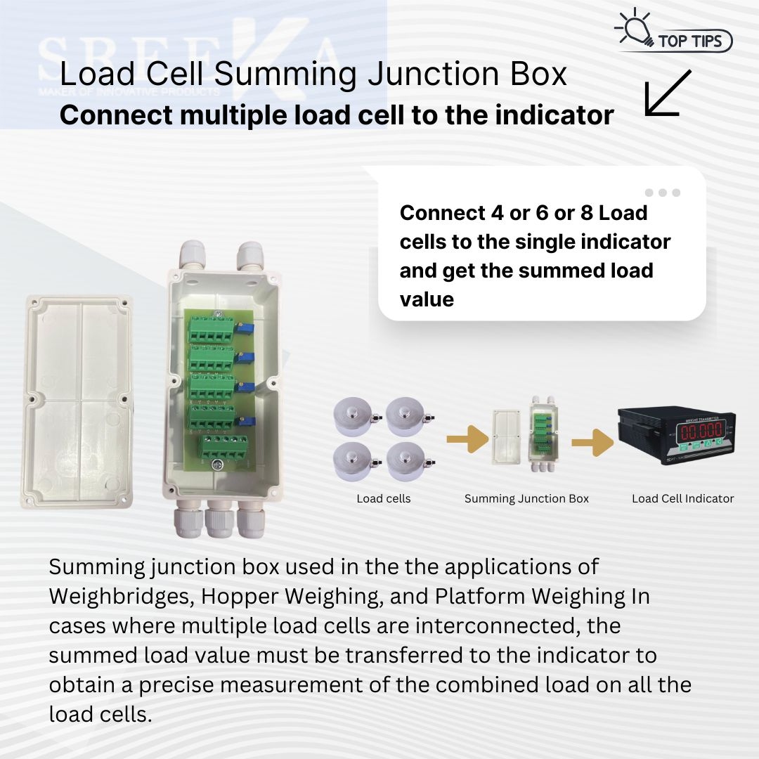 sreekaruvi's tweet image. 📊 Applications like Weighbridges, Hopper Weighing &amp;amp; Platform Weighing use summing junction boxes. They add up load values from multiple cells for precise total measurements. Remember, it gives the sum of all cells, not individual readings. #LoadMeasurement #WeighingTech 🚛⚖️