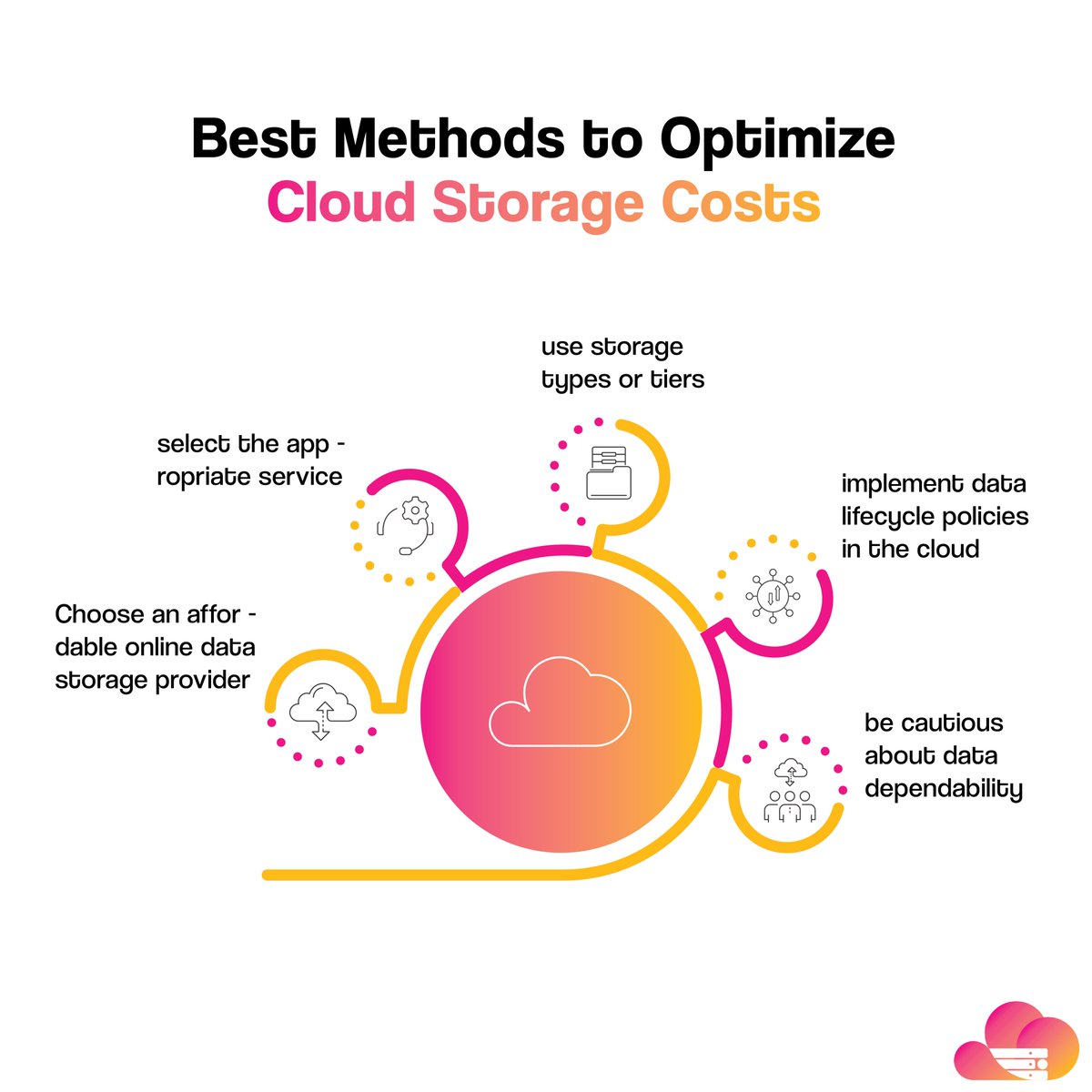 infraveocloud's tweet image. Optimize strategies based on workload, architecture, and cloud provider; analyze usage patterns and consult experts.#cloudcomputingtechnology #cloudcomputingservices