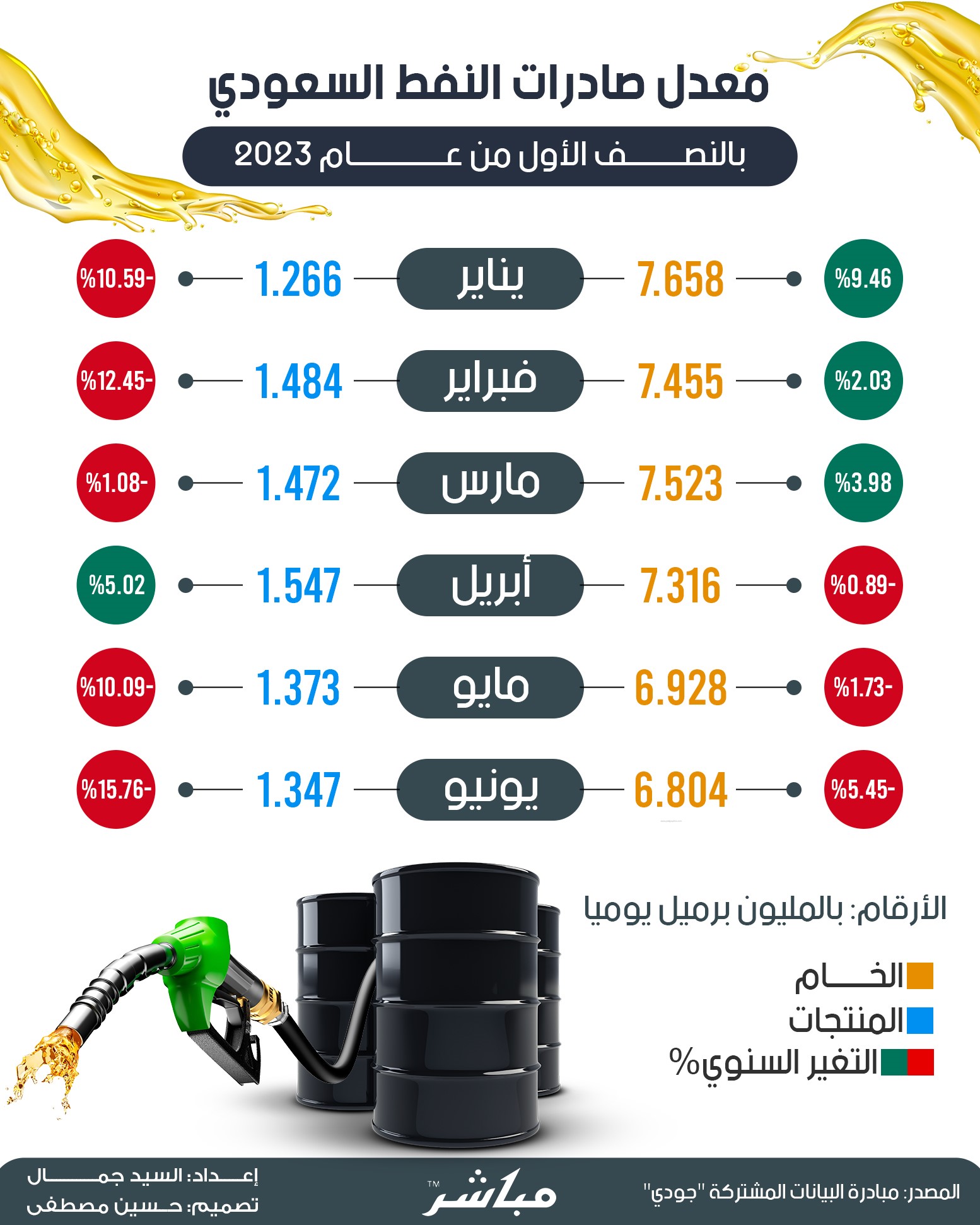 الصورة