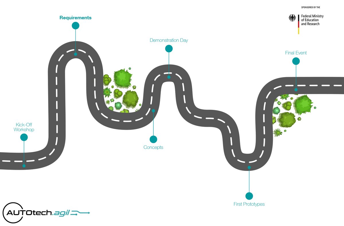 autotech.agil tweet media