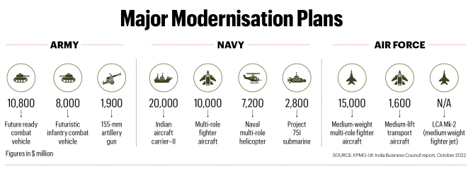 AseemRuhel's tweet photo. India the next Big Defence superpower- A leap towards Self reliance
India, with its vast geopolitical significance and growing global presence, recognizes the paramount importance of a strong and self-reliant defense sector. https://t.co/Kld1xG4wmg