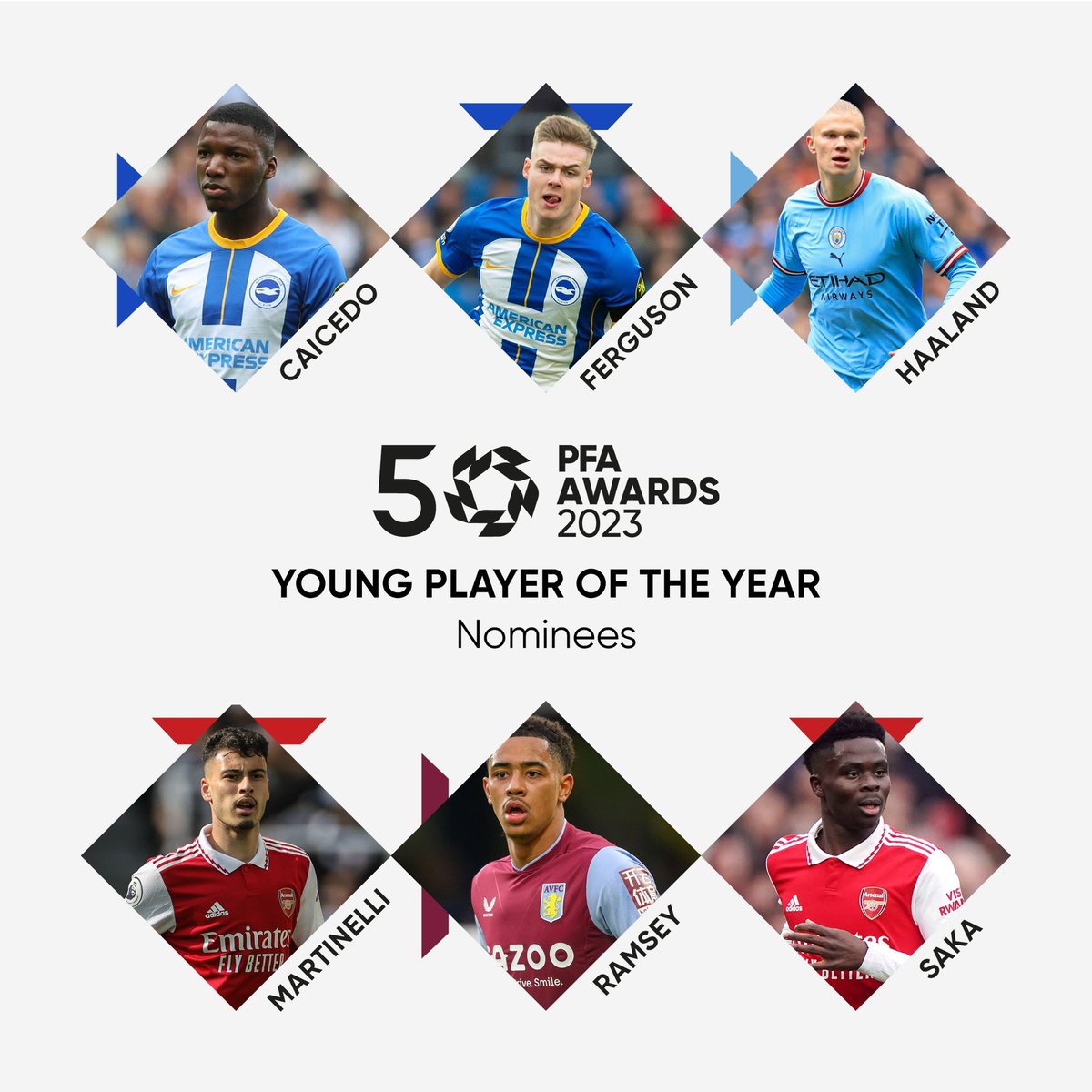 PFA's tweet photo. PFA Young Player of the Year nominees. 🏆

The top 6, voted by the players 👏

🔵 @MoisesCaicedo55 
🔵 Evan Ferguson
🔵 @erling 
🔴 @gabimartinelli 
🟣 @JacobRamsey41 
🔴 @BukayoSaka87 

#PFAawards #PFA50 https://t.co/vBYDIkwKrx