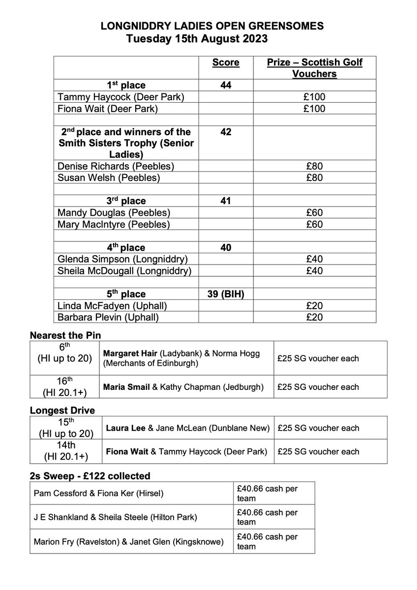 Longniddry Golf Club tweet media