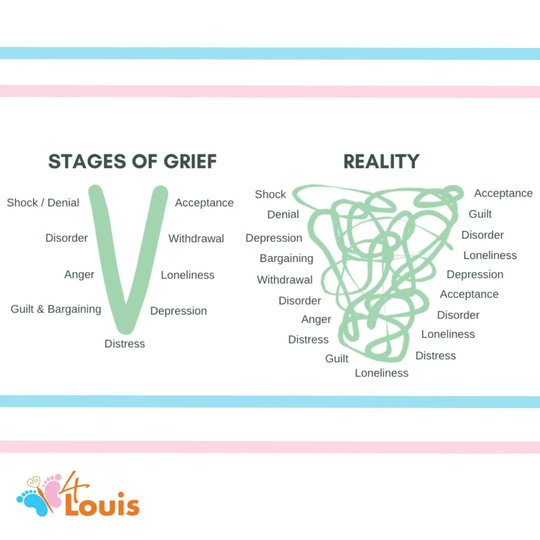 Grief is not a linear process; it's okay to feel a mix of emotions. Allow yourself to grieve, be it sadness, anger, or confusion. These emotions are natural and part of healing. Take your time, be kind to yourself, and remember that healing is a step-by-step journey. 💕