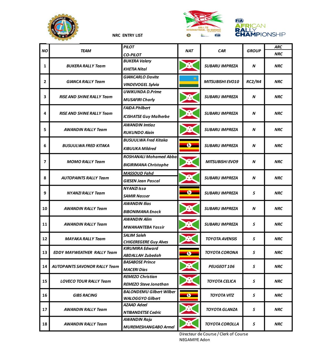 💥💨💨 #OdeurYaRallye

Rallye International du Burundi🇧🇮

📝 Entry list🔥🔥🇧🇮🇺🇬🇹🇿🇰🇪🇷🇼

18-20 Août 🚗🇧🇮🏁🛣

🛑⚠️  LE RALLYE EST UN SPORT DANGEREUX , SUIVEZ ET RESPECTEZ LES CONSIGNES ET CONSEILS DES ORGANISATEURS