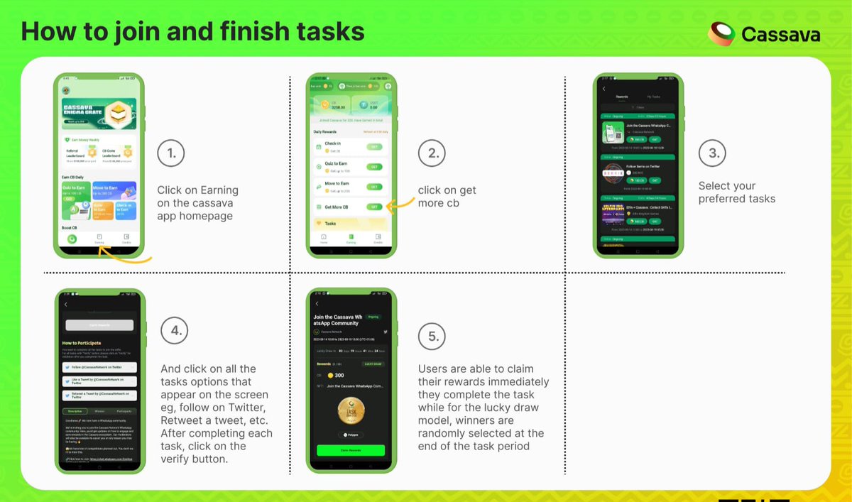 BuundiKe's tweet photo. You can make some extra cash  on @CassavaNetwork by completing simple online tasks, check-ins &amp; Learn to earn programmes .sign up https://t.co/hwguZ4Hd9H and start earning 
@MK_Omarke 
@_Devis_012 
@_SteveMurithi 
#SeiScam #jjk232 #Amerix #Genshin https://t.co/TxVlge2TfQ