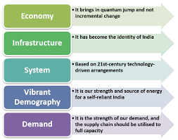 AseemRuhel's tweet photo. India the next Big Defence superpower- A leap towards Self reliance
India, with its vast geopolitical significance and growing global presence, recognizes the paramount importance of a strong and self-reliant defense sector. https://t.co/Kld1xG4wmg