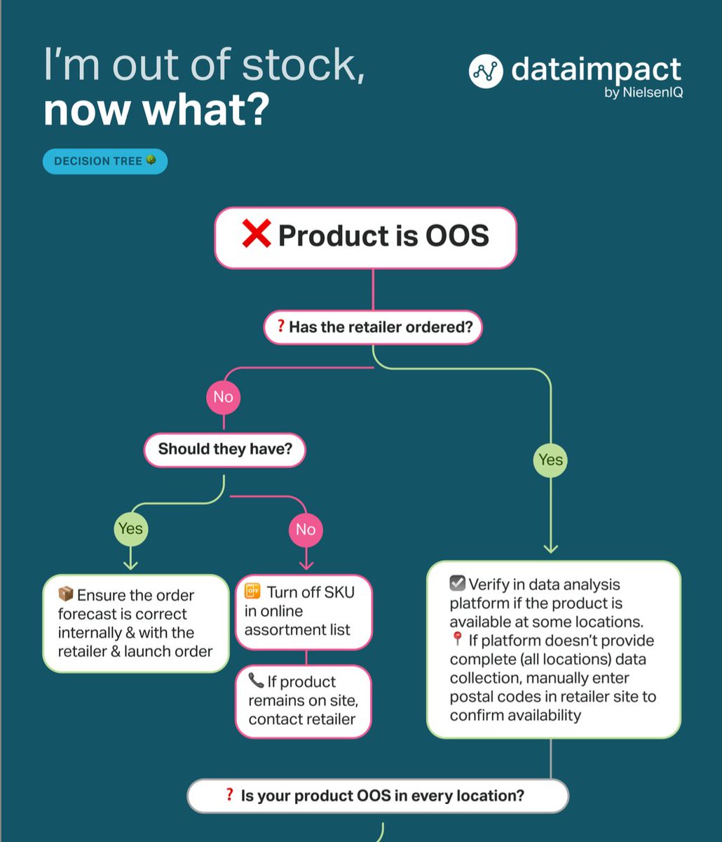 Data Impact by NIQ tweet media