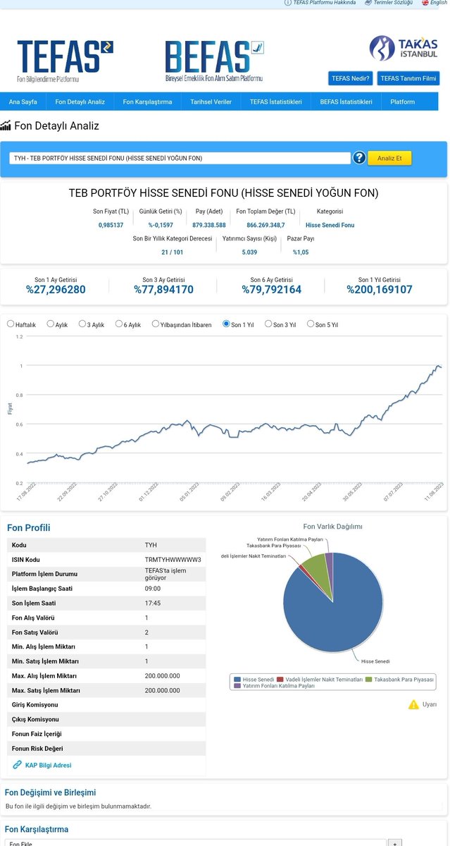 cembabafinans's tweet image. Arkadaşlar, tutarı ikiye böldüm. Yarısına #RIK fonu aldım. Yarısına #TYH fonu aldım. Gerekçesi ise; #TYH fonu full hisse senedi, #RIK fonu ise biraz defansif, %7 gibi hisse fonu içeriyor. Dengelemek amaçlı böyle alımlar yaptım. 
🔴Yatırım tavsiyesi olarak görmeyin lütfen 😊