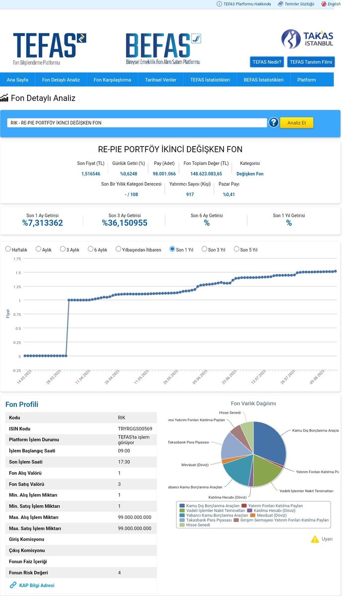cembabafinans's tweet image. Arkadaşlar, tutarı ikiye böldüm. Yarısına #RIK fonu aldım. Yarısına #TYH fonu aldım. Gerekçesi ise; #TYH fonu full hisse senedi, #RIK fonu ise biraz defansif, %7 gibi hisse fonu içeriyor. Dengelemek amaçlı böyle alımlar yaptım. 
🔴Yatırım tavsiyesi olarak görmeyin lütfen 😊