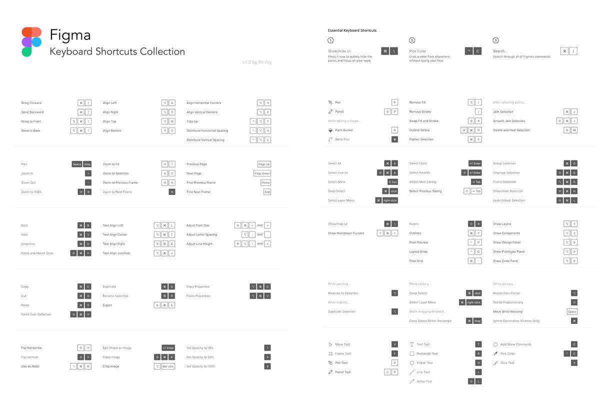 101babich's tweet photo. Figma Keyboard Shortcuts Collection

Collection of keyboard shortcuts that will help you boost your Figma efficiency https://t.co/AeAsJjUj6v