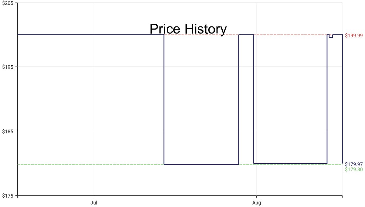 DeepPrice's tweet image. Lowest price on Amazon.com for Kitchen Cookware  from PYY #dpdLowestPrice #PYY #KitchenCookware
Only $179.97
amazon.com/dp/B09B7LK548?…