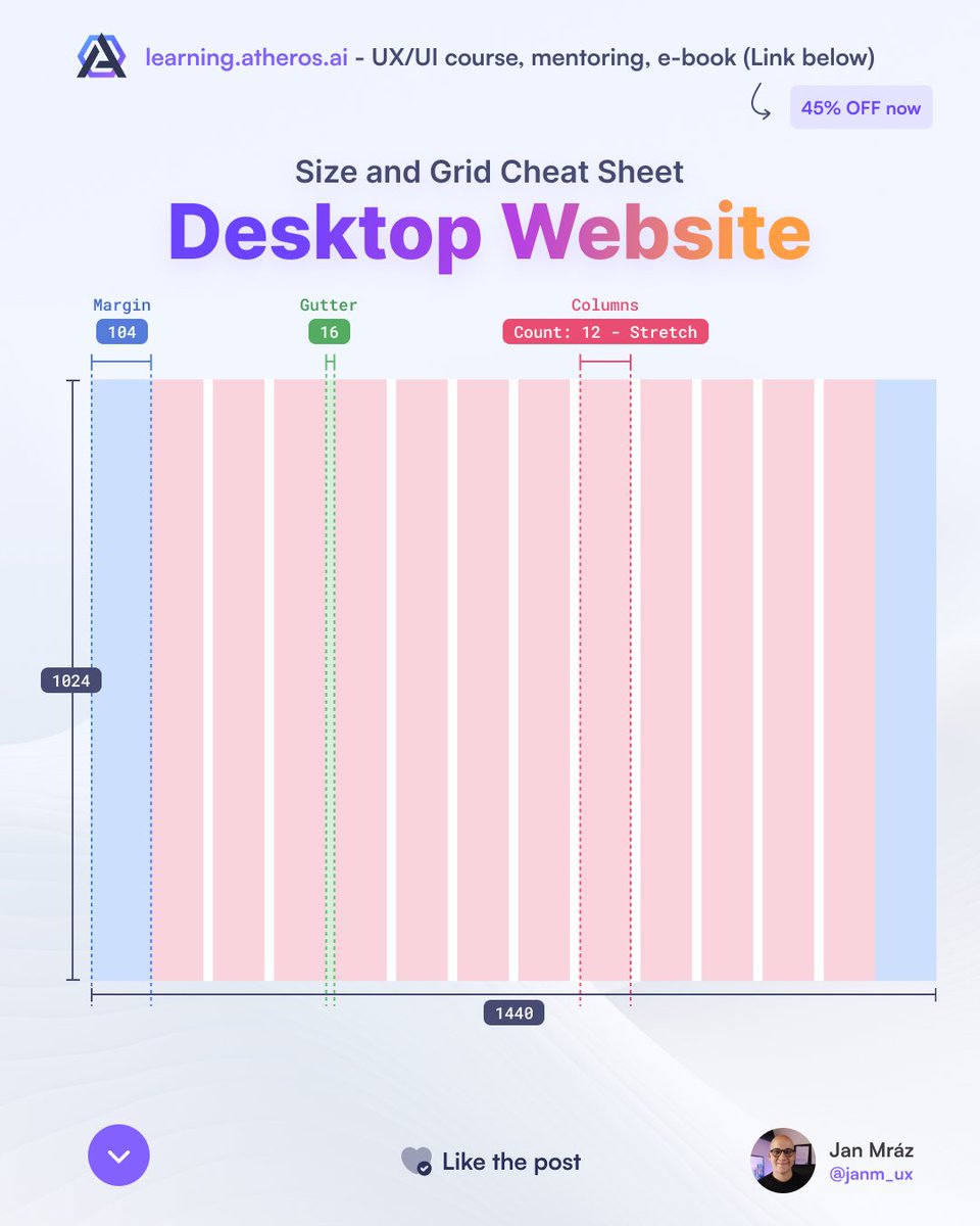 Base artboard size and grid for website desktop view 🖥️