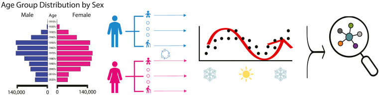 Brunak Lab tweet media