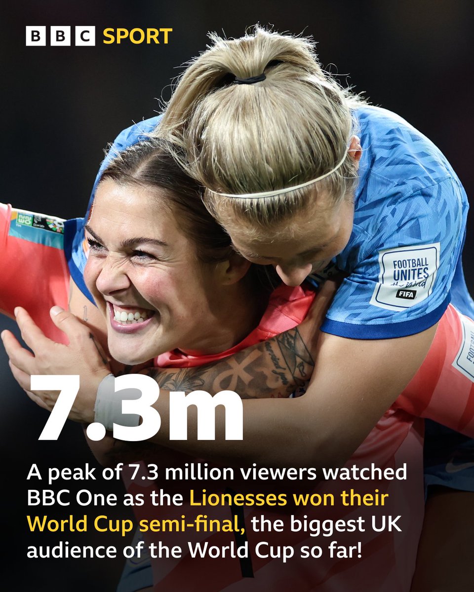 BBC Sport tweet media