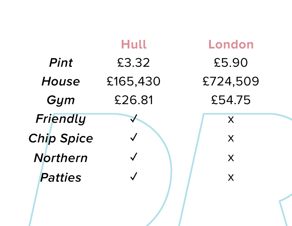 Hull vs London... easy decision 😉