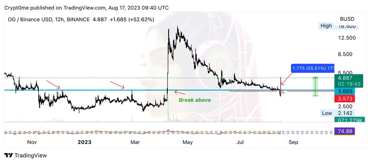 CRYPT0 ME ✨ tweet media