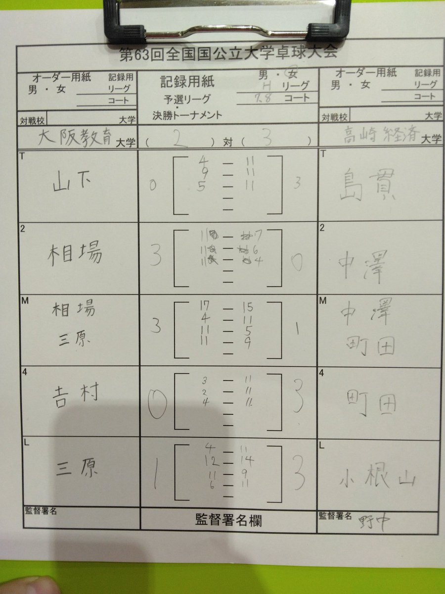 pingpong_tcue's tweet photo. 全国公団体戦第2試合

男子は岡山大学に3対2で勝ちました！
女子は大阪教育大学に3対2で勝ちました！

(男子の対戦表は諸事情によりありません) https://t.co/ykFuOqkbGp