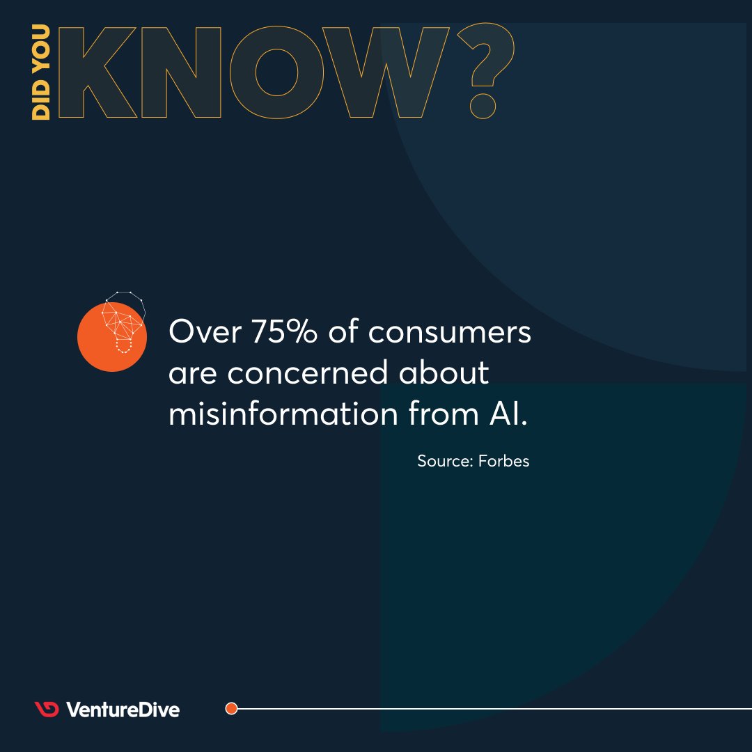 VentureDive's tweet image. Recent #Forbes survey states – The Integrity of #AI #languagetools faces a challenge as a resounding 75% of discerning consumers are raising red flags about AI's potential to spread misinformation.🚨
Do you think excessive dependency on #GenerativeAI is the right take? Comment⬇️