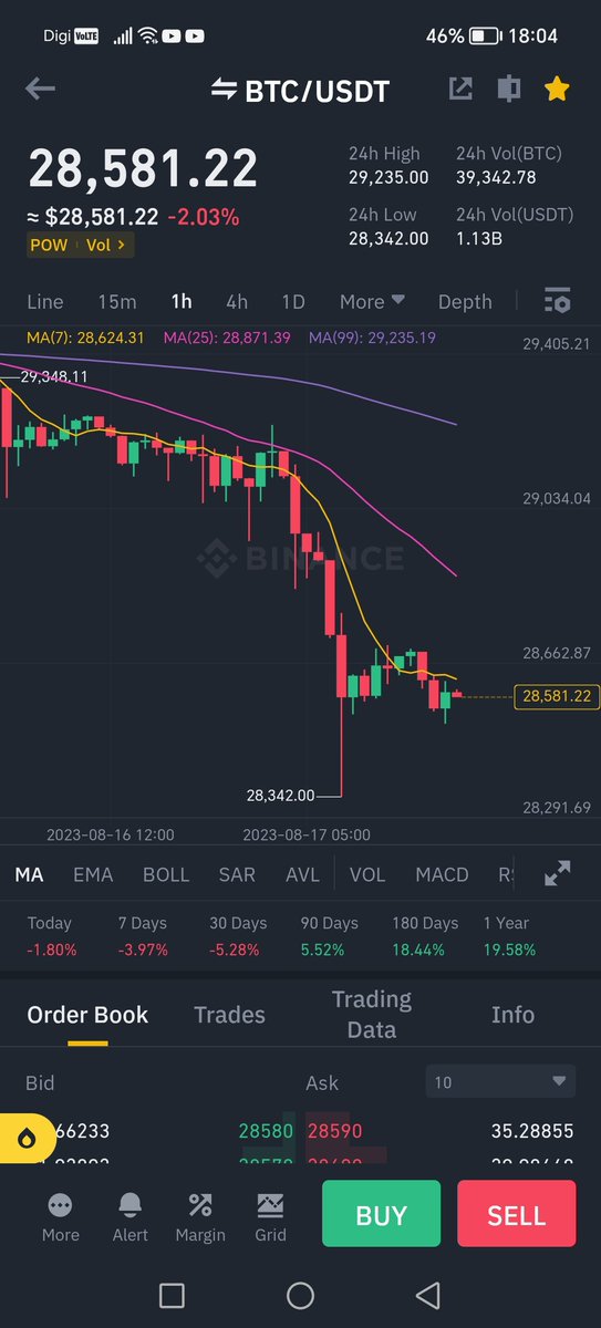 Time to shopping #Bitcoin 💪💪💪💯💯💯🚀🚀🚀💥💥