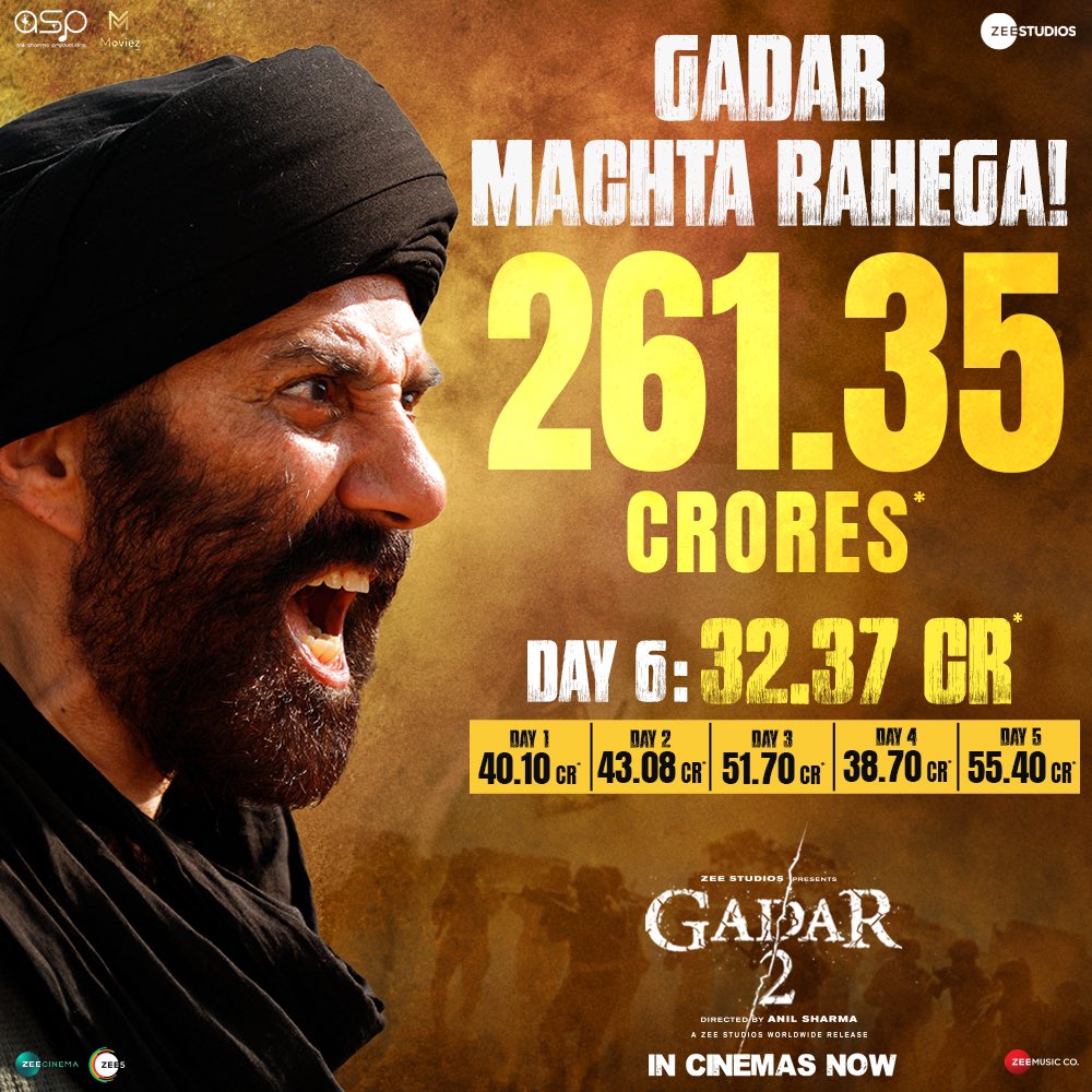 manishwadhwa's tweet photo. Your love is breaking all the records! 🤩🫶🏻

Book your tickets!
🔗 - https://t.co/pzkXXOuHWh

#Gadar2 in cinemas now. 🎞️

@ZeeStudios_ @Gadar_Official @iamsunnydeol @ameesha_patel @iutkarsharma @anilsharmaprod #ShaktimaanTalwar @Mithoon11 @shabinaakhan @SayeedQuadri2 @simratkaur_16 @manishwadhwa @realmontysharma @gauravchopraa @ZeeMusicCompany @ZEE5India @zeecinema @ZEE5Global