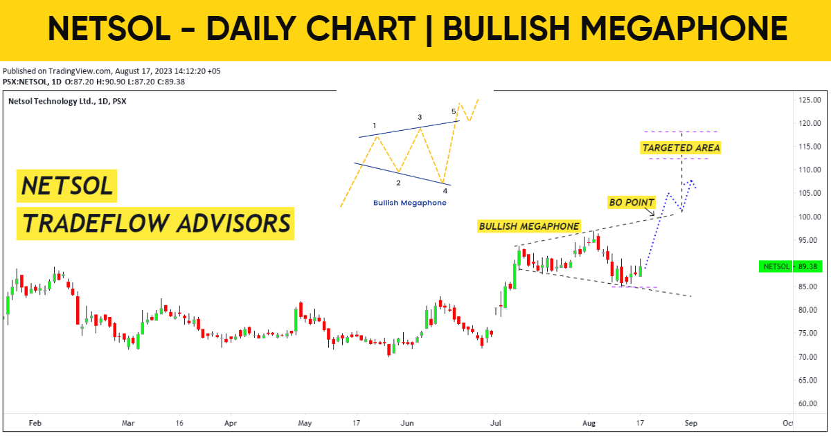 trade_flow's tweet image. #NETSOL - BULLISH MEGAPHONE